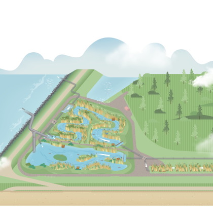 LIFE Watersource schets